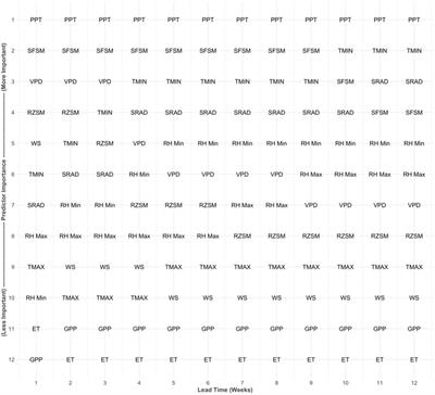 DroughtCast: A Machine Learning Forecast of the United States Drought Monitor